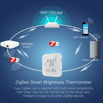 Tuya Zigbee Pametan Termometar Svjetline U Realnom vremenu osjetljiv na svjetlo Senzor za Temperaturu I Vlagu Program Tuya Daljinski Nadzor