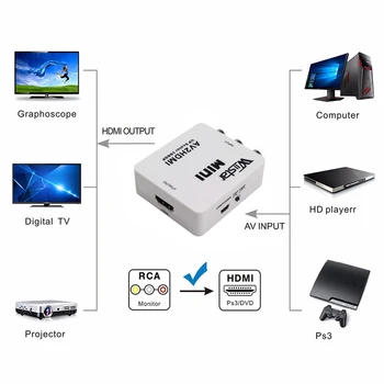 Audio converter RCA HDMI 1080P RCA Kompozitni adapter CVBS AV na HDMI Podrška PAL/NTSC U paketu 3RCA Kompozitni kabel