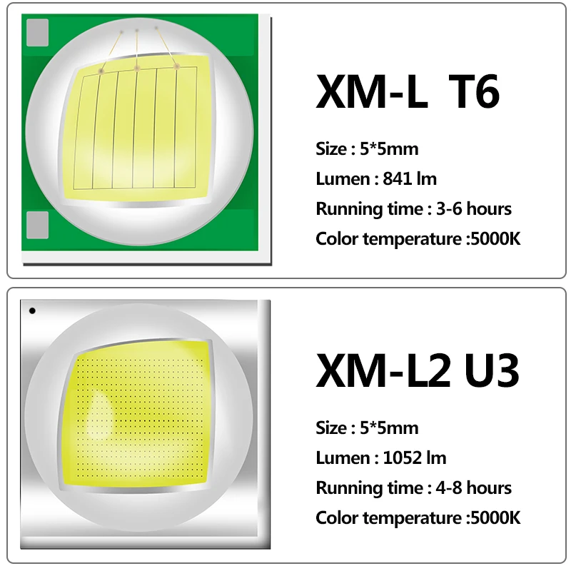 XM-L2 U3 T6 COB Led Svjetiljka Baklja Snaga 18650 ili Baterija AAA Zoom Vodootporan Lampa Lampa za Lov, Biciklizam Kamp Svjetlo Slika  3