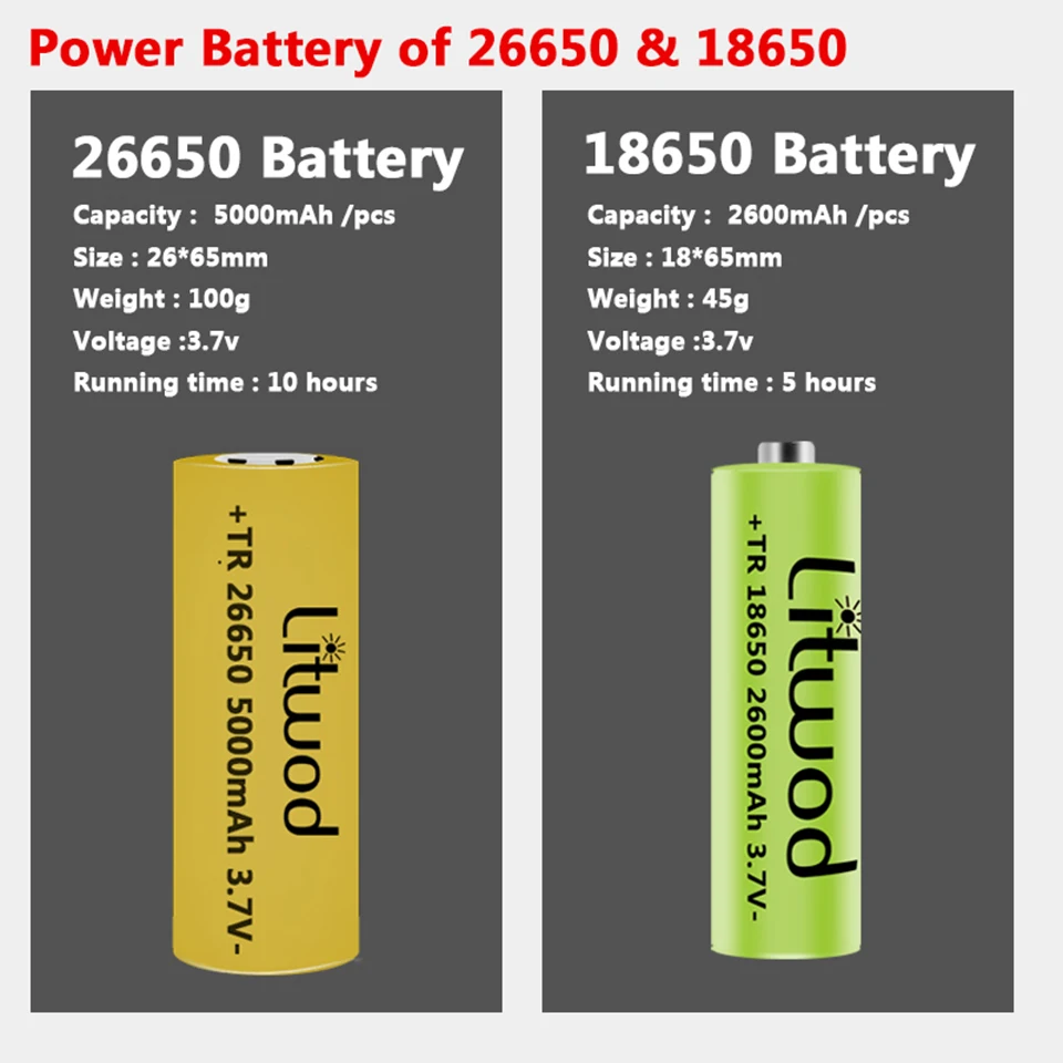 1000000LM XHP200 Led Svjetiljka USB baterija baterija baterija baterija Baterija 18650 26650 Baterija Baklja Skalabilne Lampa od aluminijske legure 60 W Slika  5