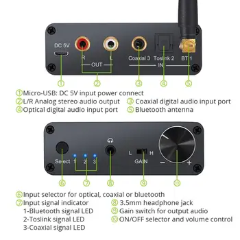 LiNKFOR 192 khz Цифроаналоговый pretvarač s Pojačalom za slušalice, Ugrađeni Bluetooth-kompatibilni Regulator glasnoće prijamnika V5.0