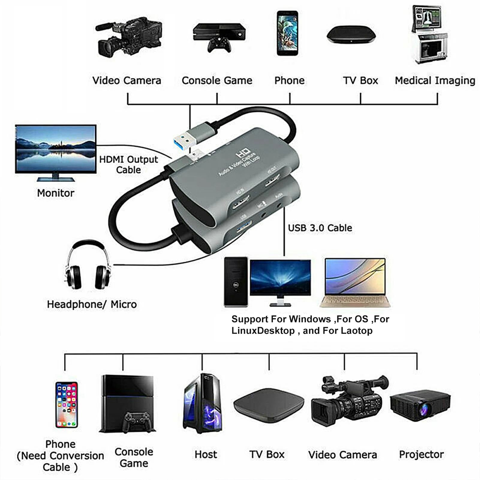 Type-C Dual kartica za snimanje videa 4K 1080P 60 Fps USB3.0PS4 XBOX Prekidač Igre Audio-video uživo na laptop Macbook Slika  1